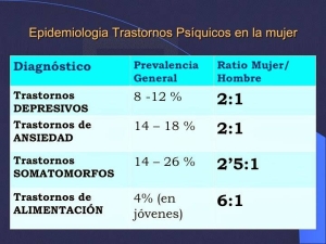 mujer y psicopatología