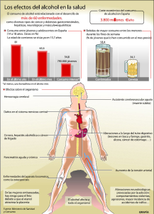 efectos-de-alcohol