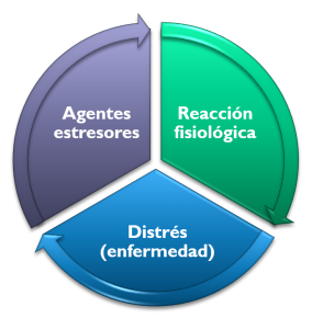 estres-imagen-circulo