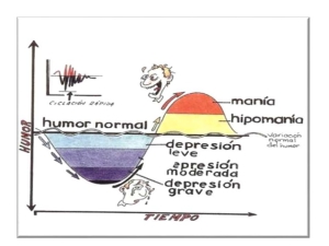 transtorno-afectivos ciclación
