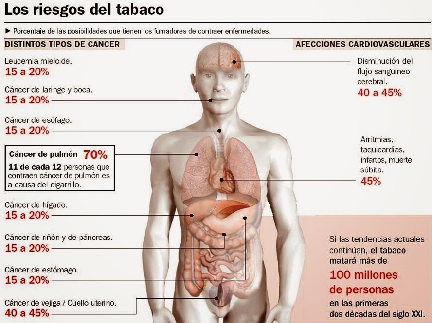 tabaco Riesgos Tabaco