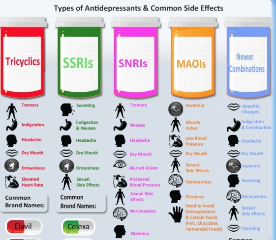 antidepresivos efectos adversos