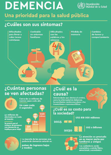 oms-demencia-infografia-1-2017
